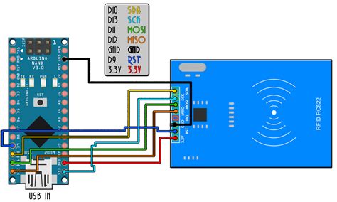 arduino nano rfid 522